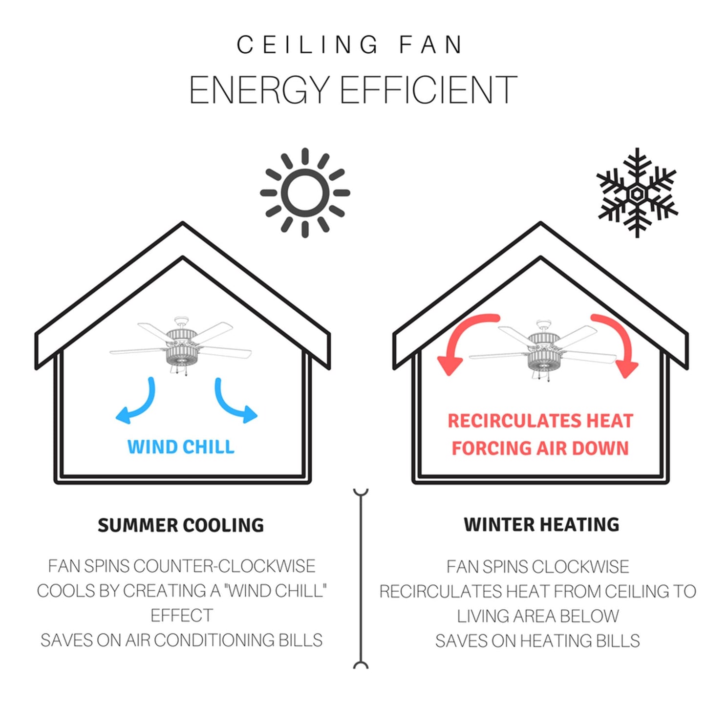 Copper Grove Guasipati 52-inch Tiffany-style Magna Carta Ceiling Fan - 52L x 52W x 16.5