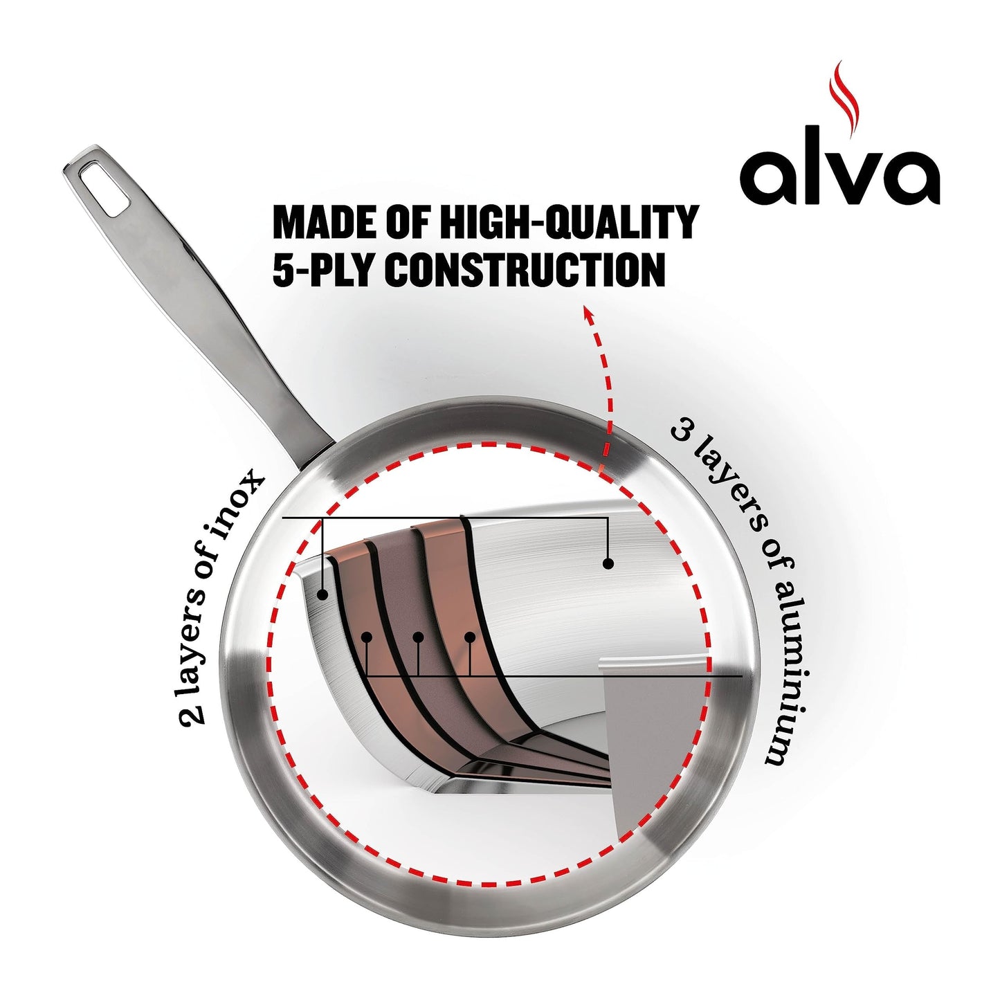 Alva Maestro 5-Ply Stainless Steel Saucier Pan - 1.6 Qt. Non-Toxic