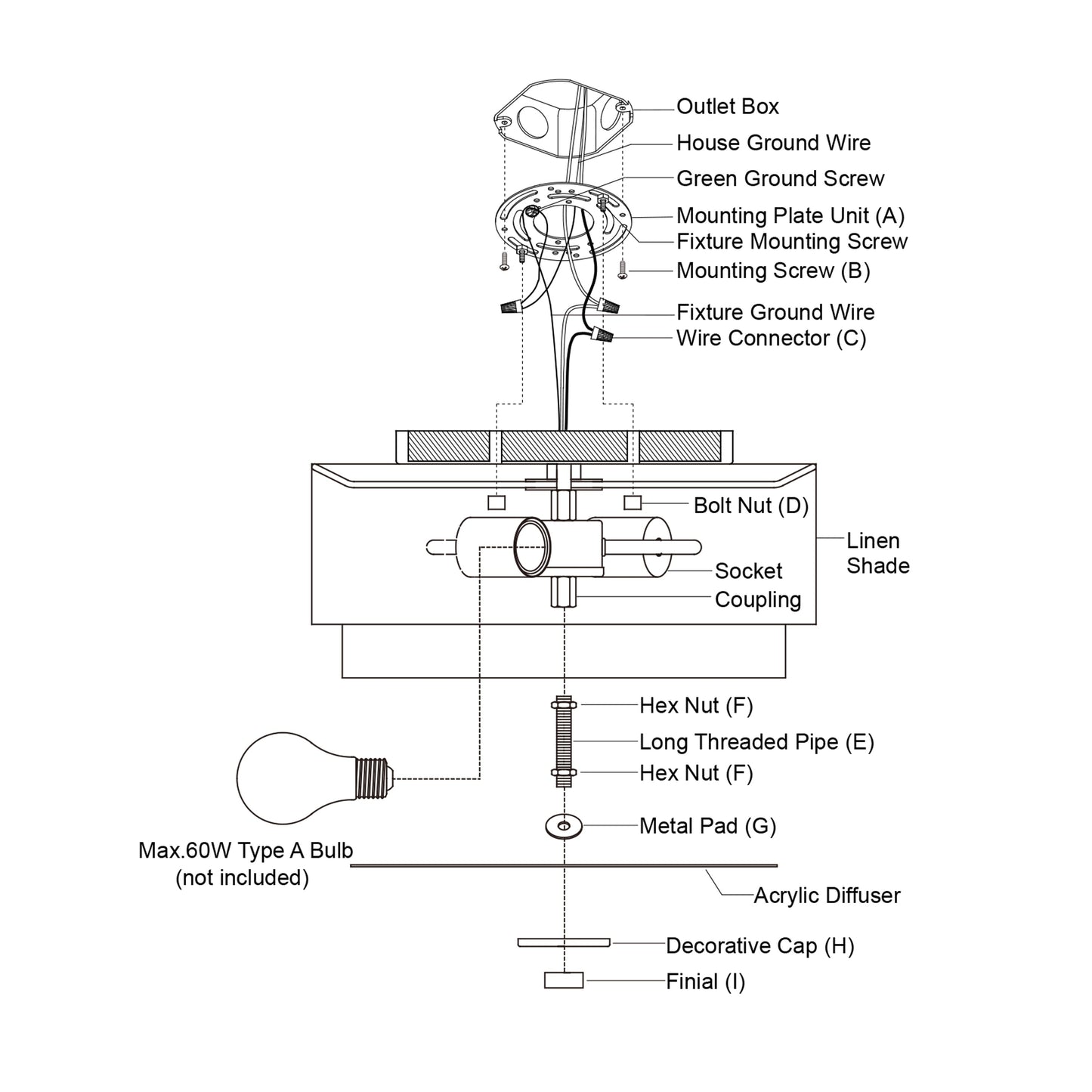 Burnaby Mid-Century Modern Ceiling Mount Light White Linen Drum Shade