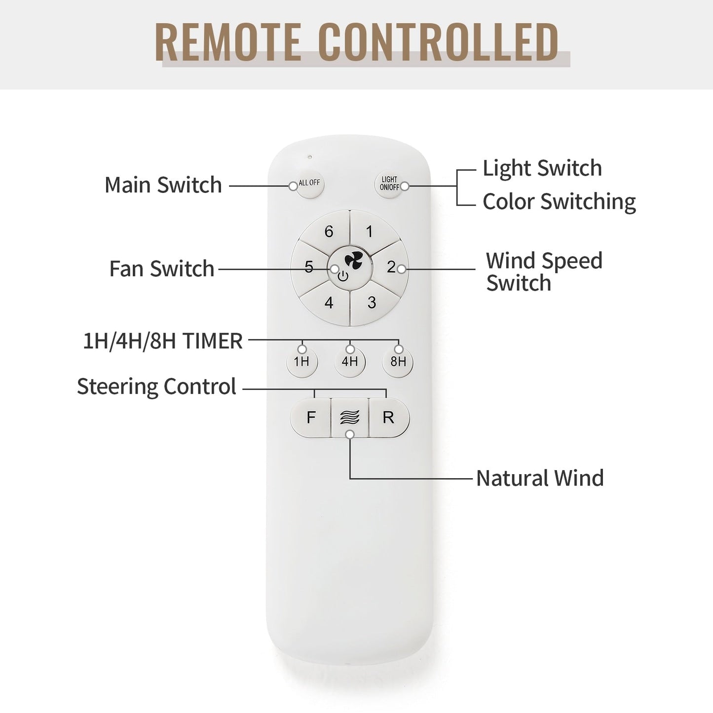 48 and 52 Integrated LED Ceiling Fan with Light and Remote, Reversible DC Motor