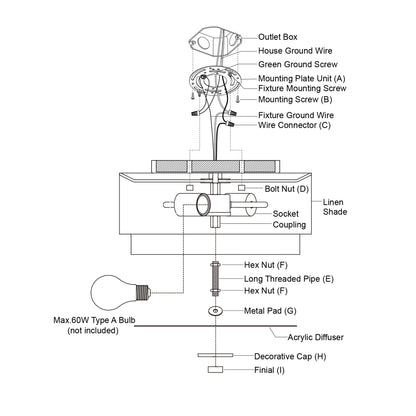 Burnaby Mid-Century Modern Ceiling Mount Light White Linen Drum Shade
